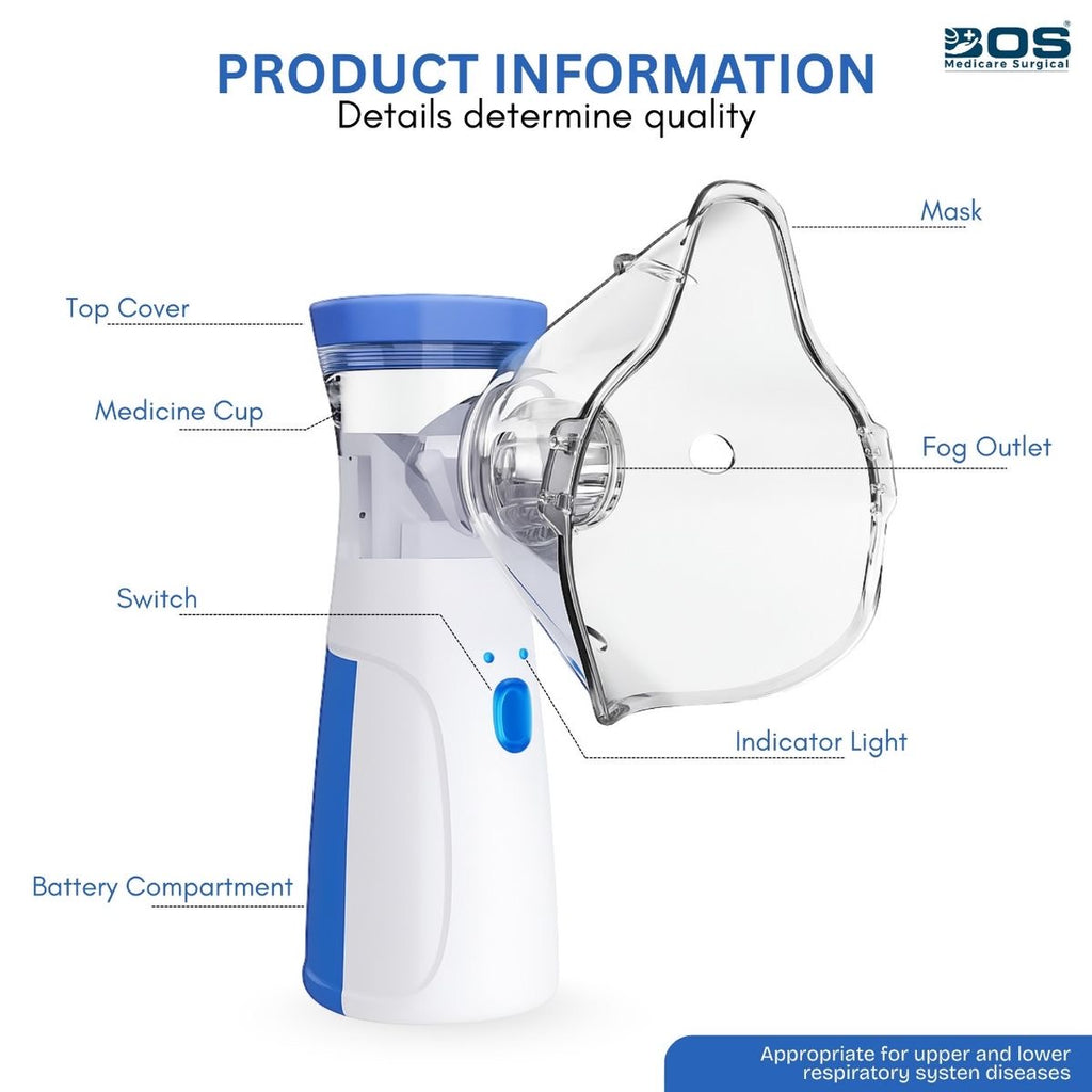 Portable Mesh Nebulizer